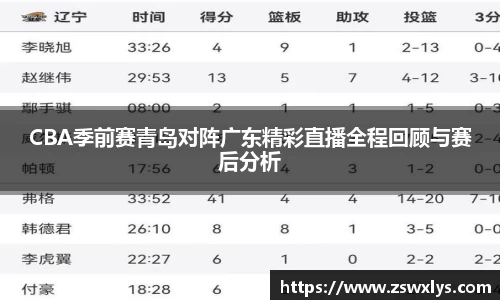 CBA季前赛青岛对阵广东精彩直播全程回顾与赛后分析